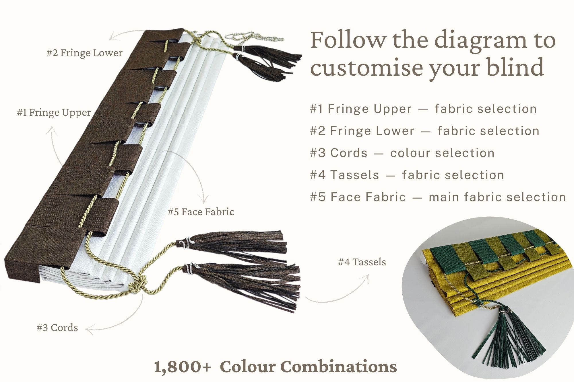 FringeFinesse design guide