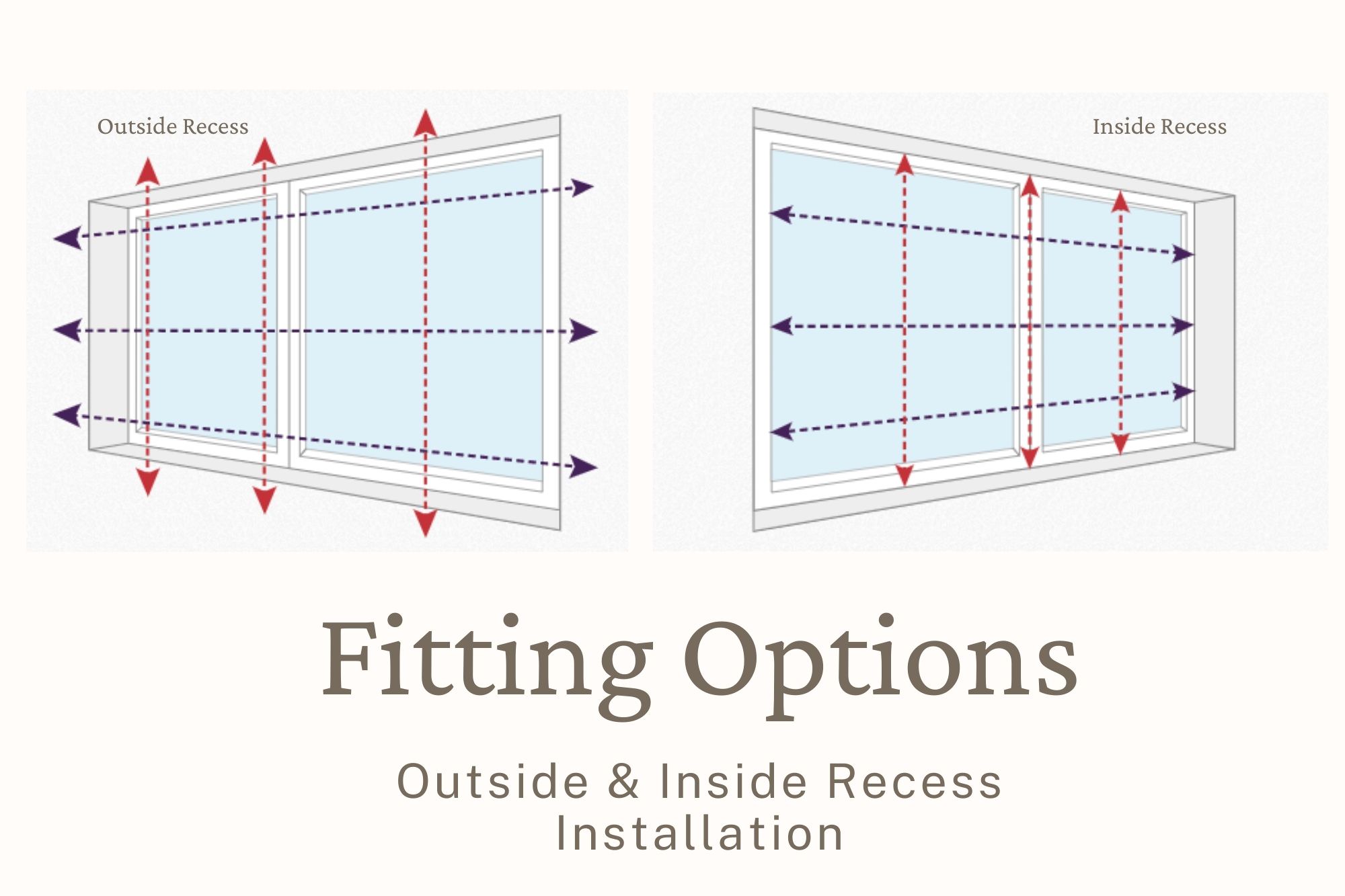 Fitting options guide